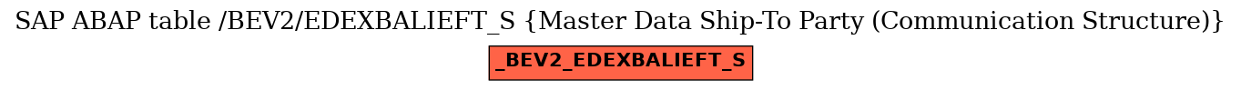 E-R Diagram for table /BEV2/EDEXBALIEFT_S (Master Data Ship-To Party (Communication Structure))