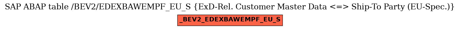 E-R Diagram for table /BEV2/EDEXBAWEMPF_EU_S (ExD-Rel. Customer Master Data <=> Ship-To Party (EU-Spec.))