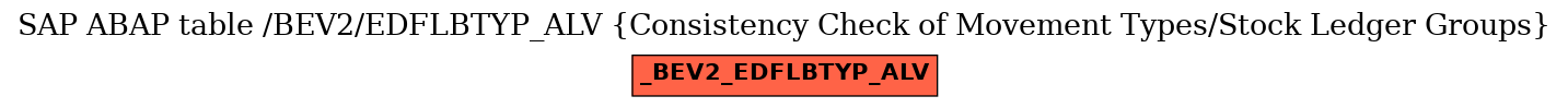 E-R Diagram for table /BEV2/EDFLBTYP_ALV (Consistency Check of Movement Types/Stock Ledger Groups)