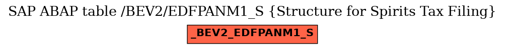 E-R Diagram for table /BEV2/EDFPANM1_S (Structure for Spirits Tax Filing)