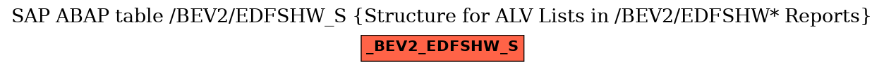 E-R Diagram for table /BEV2/EDFSHW_S (Structure for ALV Lists in /BEV2/EDFSHW* Reports)