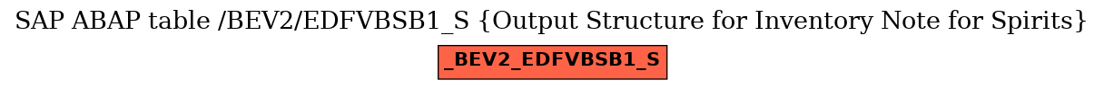 E-R Diagram for table /BEV2/EDFVBSB1_S (Output Structure for Inventory Note for Spirits)