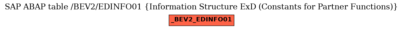 E-R Diagram for table /BEV2/EDINFO01 (Information Structure ExD (Constants for Partner Functions))