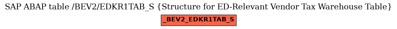 E-R Diagram for table /BEV2/EDKR1TAB_S (Structure for ED-Relevant Vendor Tax Warehouse Table)