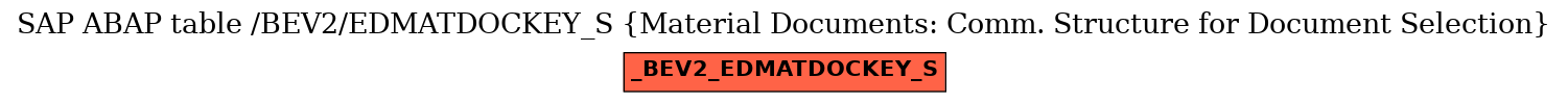 E-R Diagram for table /BEV2/EDMATDOCKEY_S (Material Documents: Comm. Structure for Document Selection)