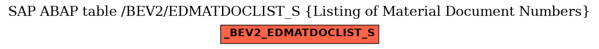 E-R Diagram for table /BEV2/EDMATDOCLIST_S (Listing of Material Document Numbers)