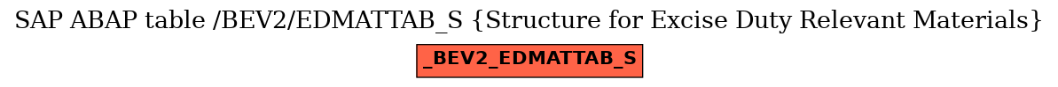 E-R Diagram for table /BEV2/EDMATTAB_S (Structure for Excise Duty Relevant Materials)