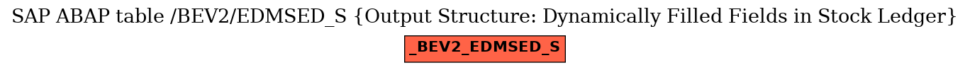 E-R Diagram for table /BEV2/EDMSED_S (Output Structure: Dynamically Filled Fields in Stock Ledger)