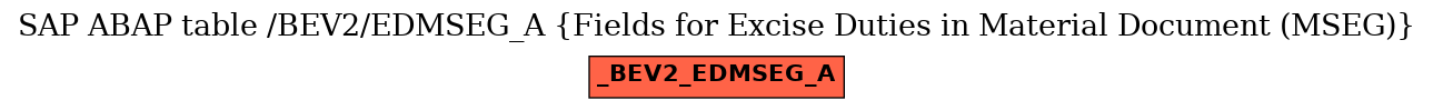 E-R Diagram for table /BEV2/EDMSEG_A (Fields for Excise Duties in Material Document (MSEG))