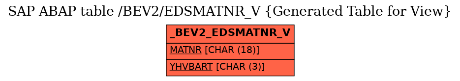 E-R Diagram for table /BEV2/EDSMATNR_V (Generated Table for View)