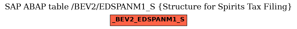 E-R Diagram for table /BEV2/EDSPANM1_S (Structure for Spirits Tax Filing)