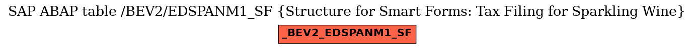 E-R Diagram for table /BEV2/EDSPANM1_SF (Structure for Smart Forms: Tax Filing for Sparkling Wine)