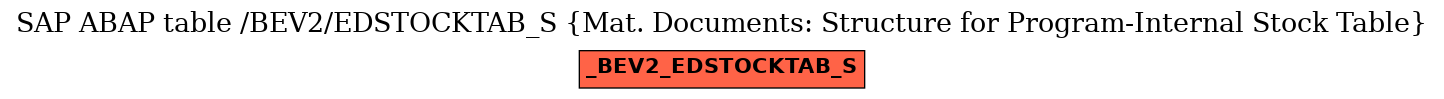 E-R Diagram for table /BEV2/EDSTOCKTAB_S (Mat. Documents: Structure for Program-Internal Stock Table)