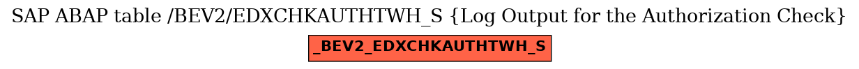 E-R Diagram for table /BEV2/EDXCHKAUTHTWH_S (Log Output for the Authorization Check)