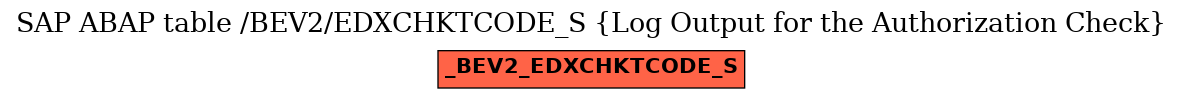 E-R Diagram for table /BEV2/EDXCHKTCODE_S (Log Output for the Authorization Check)