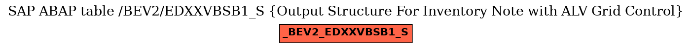 E-R Diagram for table /BEV2/EDXXVBSB1_S (Output Structure For Inventory Note with ALV Grid Control)