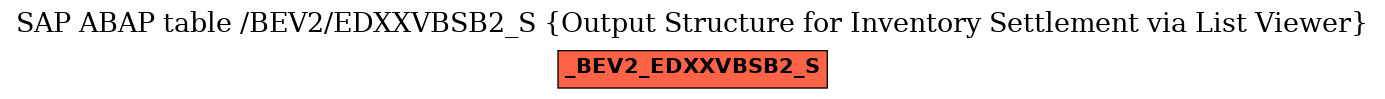 E-R Diagram for table /BEV2/EDXXVBSB2_S (Output Structure for Inventory Settlement via List Viewer)