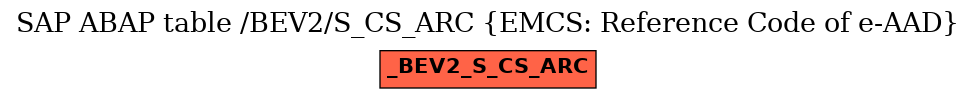 E-R Diagram for table /BEV2/S_CS_ARC (EMCS: Reference Code of e-AAD)