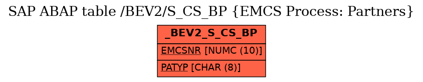 E-R Diagram for table /BEV2/S_CS_BP (EMCS Process: Partners)