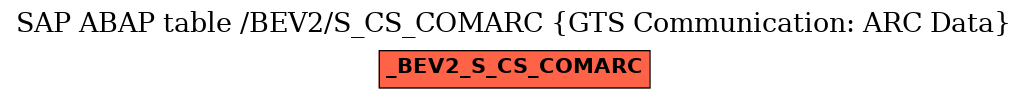 E-R Diagram for table /BEV2/S_CS_COMARC (GTS Communication: ARC Data)