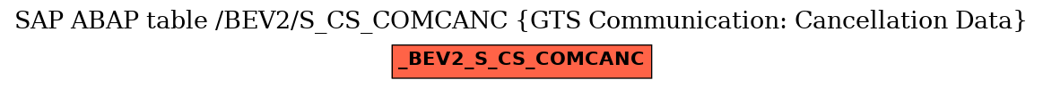 E-R Diagram for table /BEV2/S_CS_COMCANC (GTS Communication: Cancellation Data)