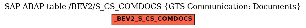 E-R Diagram for table /BEV2/S_CS_COMDOCS (GTS Communication: Documents)