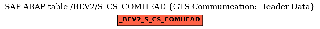 E-R Diagram for table /BEV2/S_CS_COMHEAD (GTS Communication: Header Data)