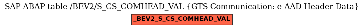 E-R Diagram for table /BEV2/S_CS_COMHEAD_VAL (GTS Communication: e-AAD Header Data)