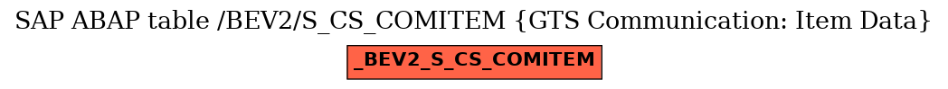 E-R Diagram for table /BEV2/S_CS_COMITEM (GTS Communication: Item Data)