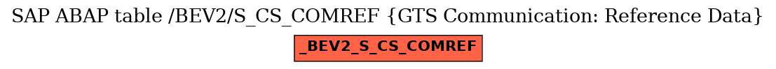 E-R Diagram for table /BEV2/S_CS_COMREF (GTS Communication: Reference Data)