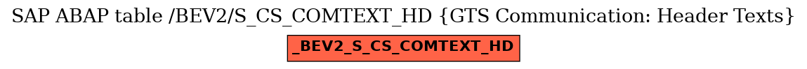 E-R Diagram for table /BEV2/S_CS_COMTEXT_HD (GTS Communication: Header Texts)