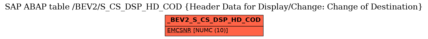 E-R Diagram for table /BEV2/S_CS_DSP_HD_COD (Header Data for Display/Change: Change of Destination)