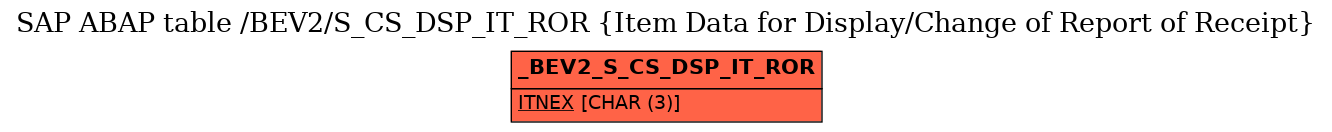 E-R Diagram for table /BEV2/S_CS_DSP_IT_ROR (Item Data for Display/Change of Report of Receipt)