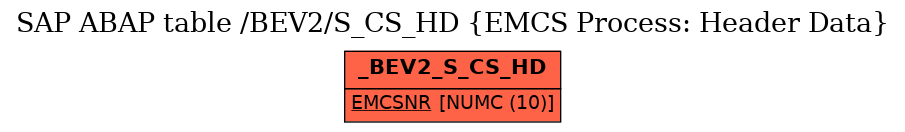 E-R Diagram for table /BEV2/S_CS_HD (EMCS Process: Header Data)