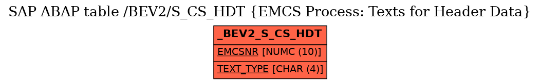 E-R Diagram for table /BEV2/S_CS_HDT (EMCS Process: Texts for Header Data)