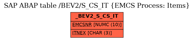 E-R Diagram for table /BEV2/S_CS_IT (EMCS Process: Items)