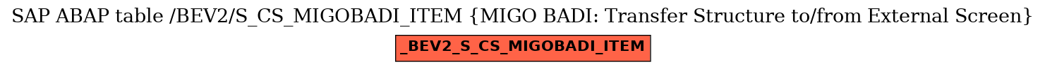 E-R Diagram for table /BEV2/S_CS_MIGOBADI_ITEM (MIGO BADI: Transfer Structure to/from External Screen)