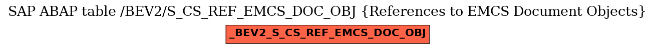 E-R Diagram for table /BEV2/S_CS_REF_EMCS_DOC_OBJ (References to EMCS Document Objects)