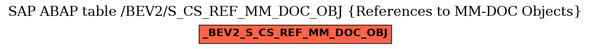 E-R Diagram for table /BEV2/S_CS_REF_MM_DOC_OBJ (References to MM-DOC Objects)