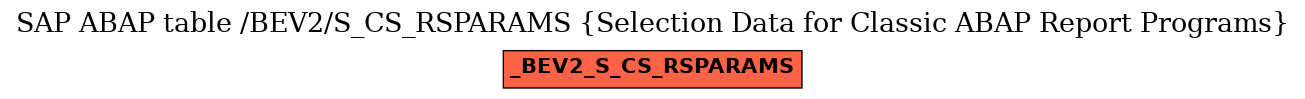 E-R Diagram for table /BEV2/S_CS_RSPARAMS (Selection Data for Classic ABAP Report Programs)