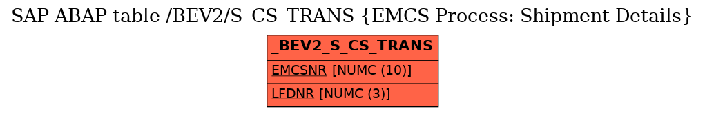 E-R Diagram for table /BEV2/S_CS_TRANS (EMCS Process: Shipment Details)