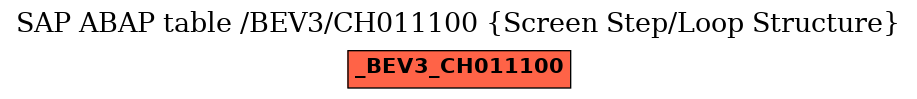 E-R Diagram for table /BEV3/CH011100 (Screen Step/Loop Structure)