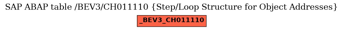 E-R Diagram for table /BEV3/CH011110 (Step/Loop Structure for Object Addresses)