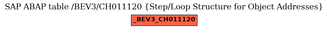 E-R Diagram for table /BEV3/CH011120 (Step/Loop Structure for Object Addresses)