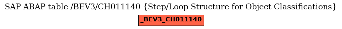 E-R Diagram for table /BEV3/CH011140 (Step/Loop Structure for Object Classifications)