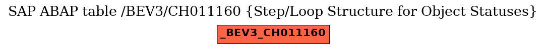 E-R Diagram for table /BEV3/CH011160 (Step/Loop Structure for Object Statuses)