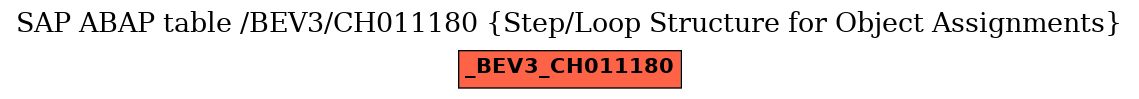 E-R Diagram for table /BEV3/CH011180 (Step/Loop Structure for Object Assignments)