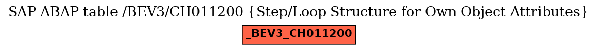 E-R Diagram for table /BEV3/CH011200 (Step/Loop Structure for Own Object Attributes)