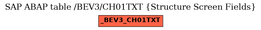 E-R Diagram for table /BEV3/CH01TXT (Structure Screen Fields)