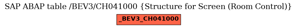 E-R Diagram for table /BEV3/CH041000 (Structure for Screen (Room Control))
